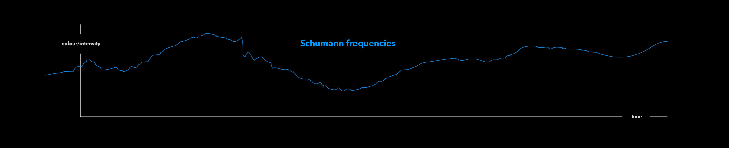 Felix Kiessling Erdkreis (S+T+ARTS4WATER II)